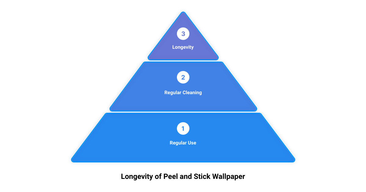 modern coastal peel and stick wallpaper3 stage pyramid