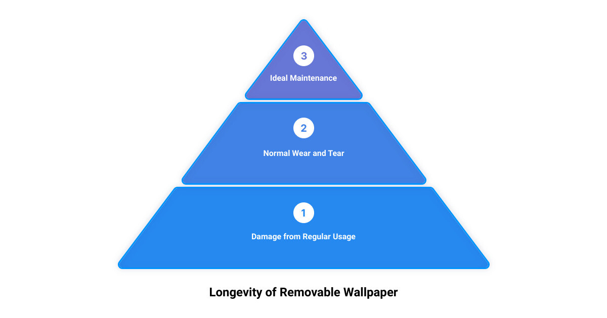 botanical removable wallpaper3 stage pyramid