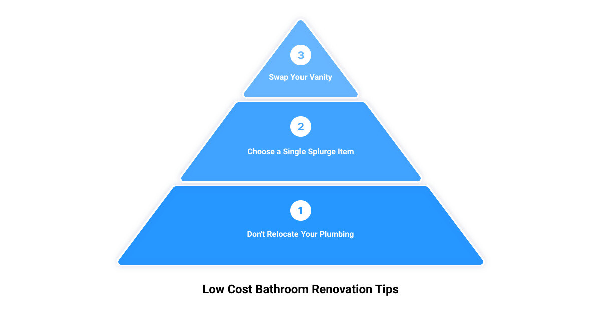 bathroom specialists near me3 stage pyramid