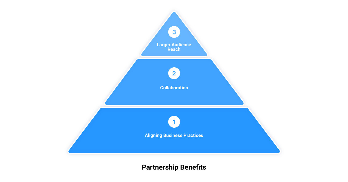 how to attract more clients to my wellness practice3 stage pyramid