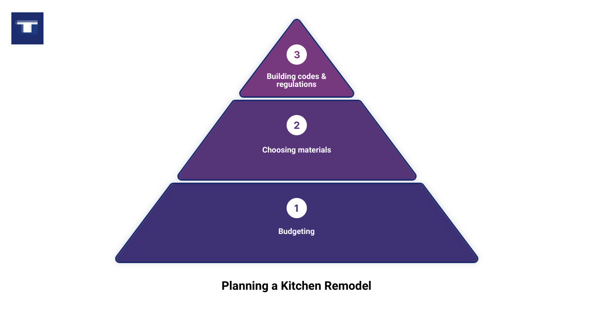 kitchen remodel contractors in my area3 stage pyramid