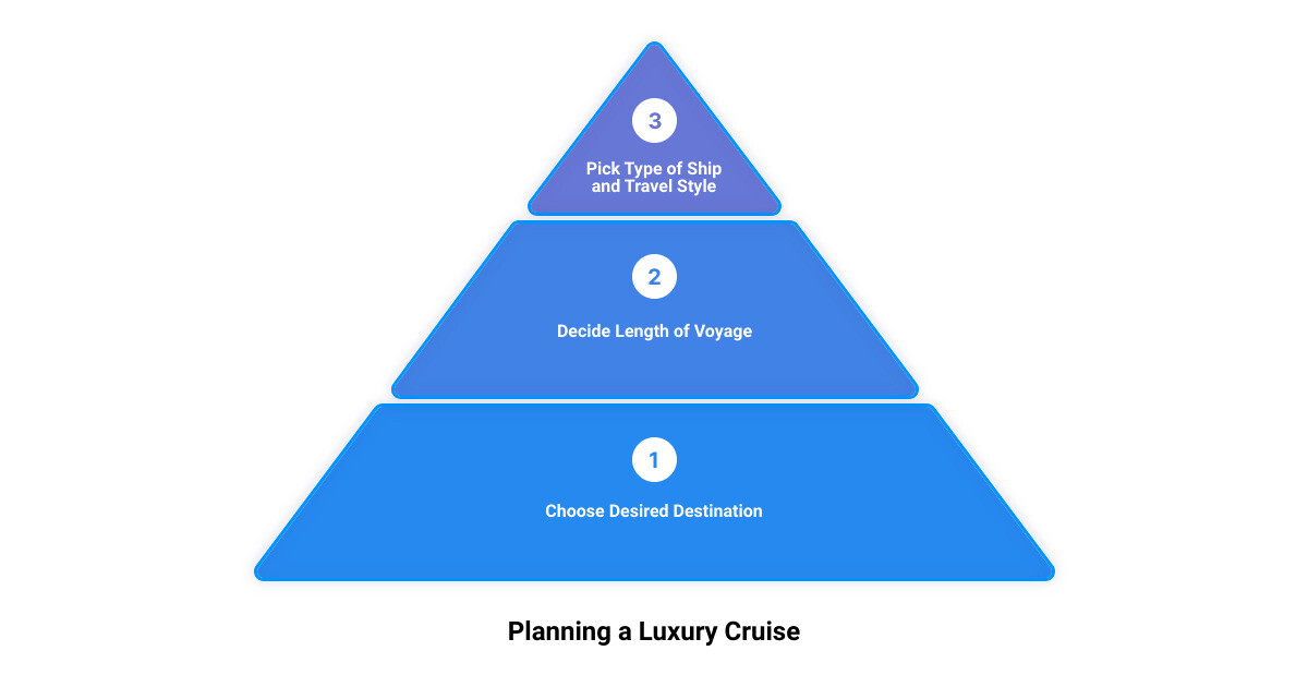 luxury cruises in top destinations3 stage pyramid