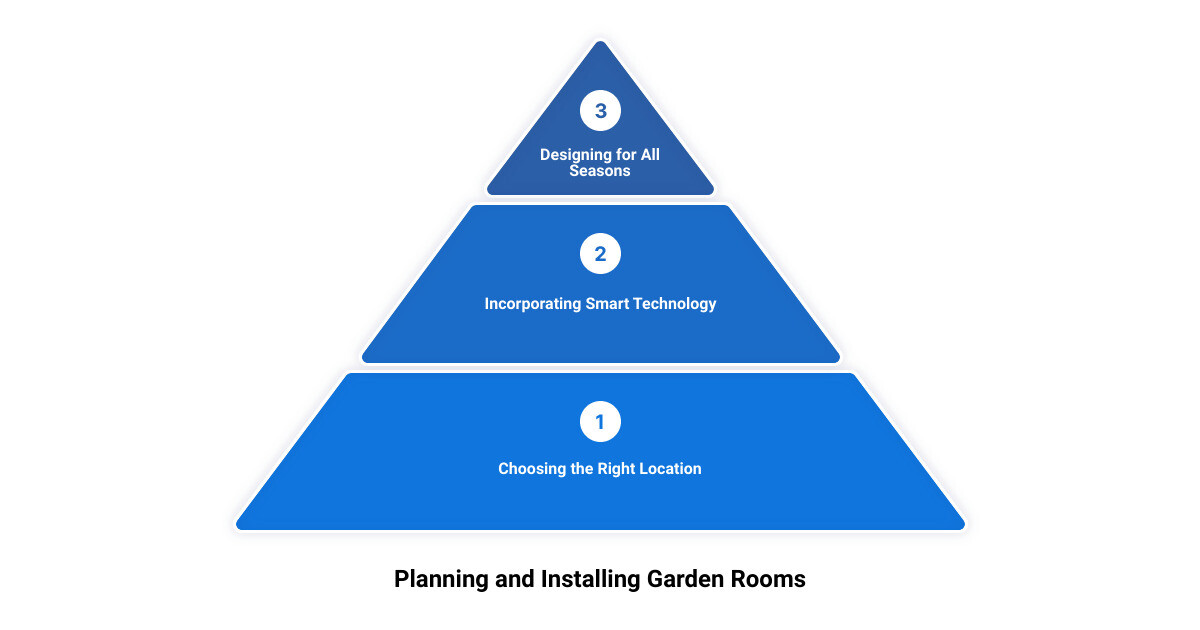 garden rooms attached to house3 stage pyramid