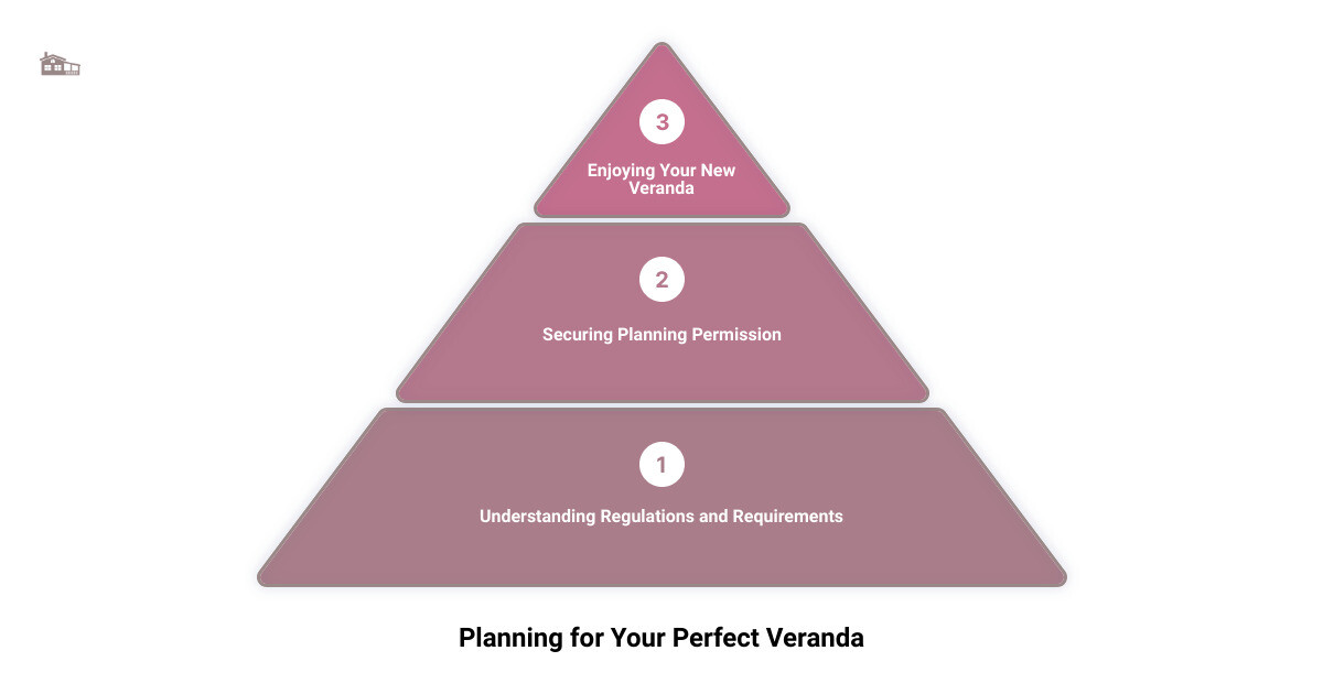 Planning for Your Perfect Veranda infographic