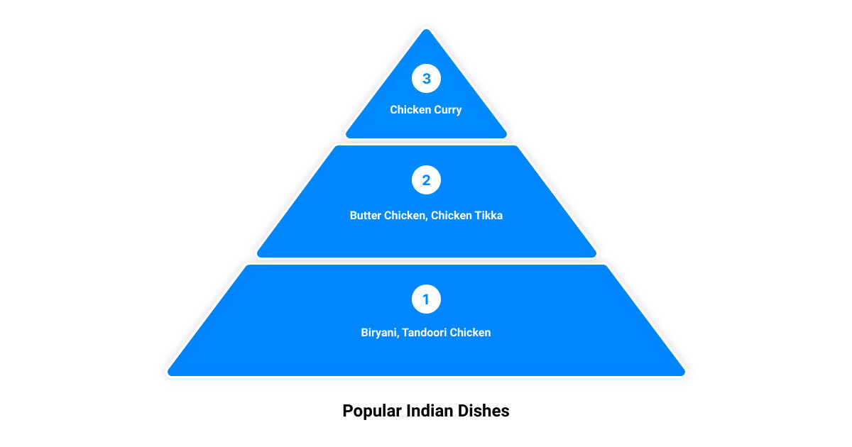 best Indian restaurant in San Jose3 stage pyramid