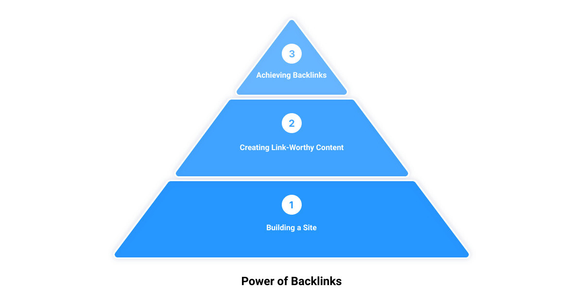 improve your search engine ranking3 stage pyramid