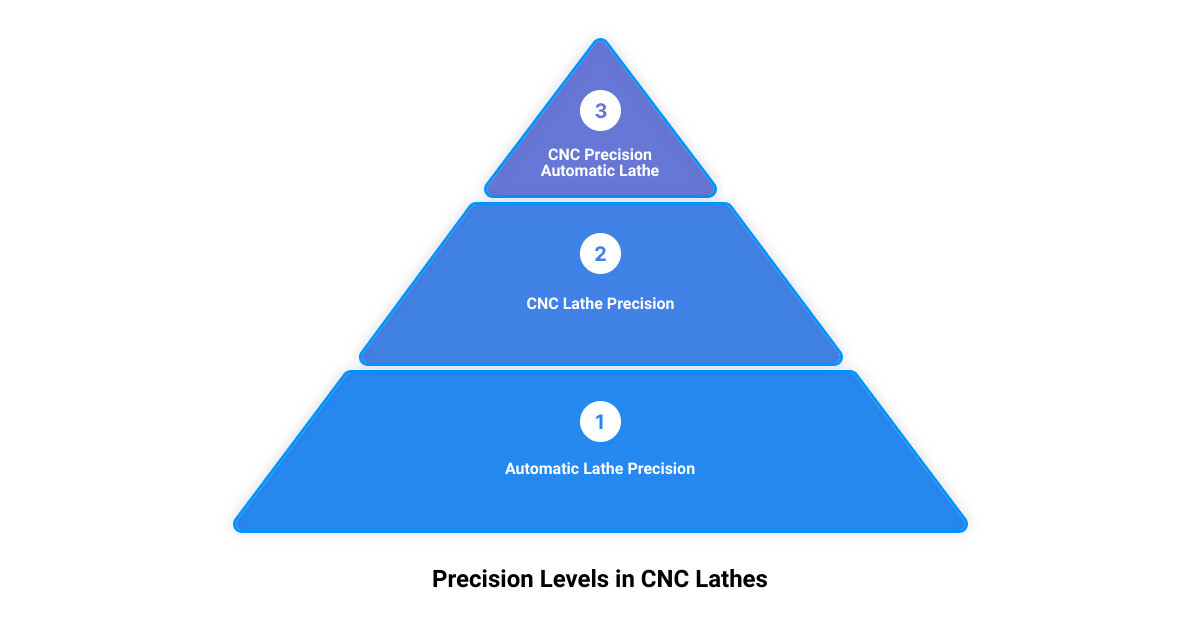cnc precision automatic lathe3 stage pyramid