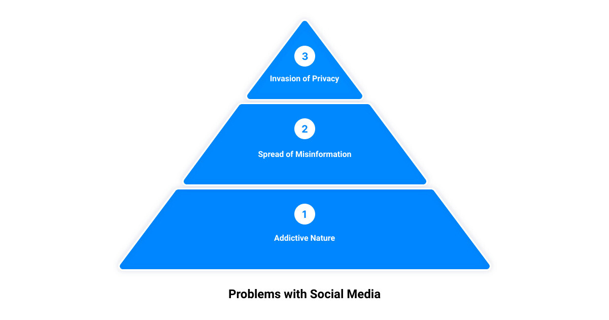 social media sucks3 stage pyramid