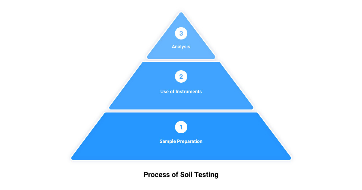 soil testing methods in laboratory3 stage pyramid