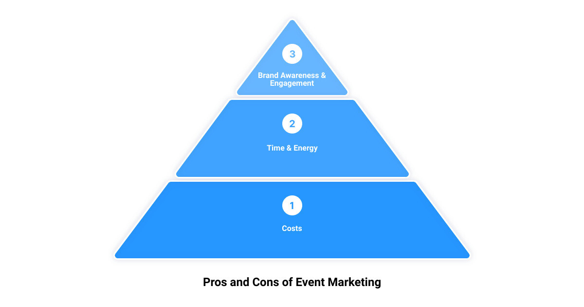 event marketing agency3 stage pyramid