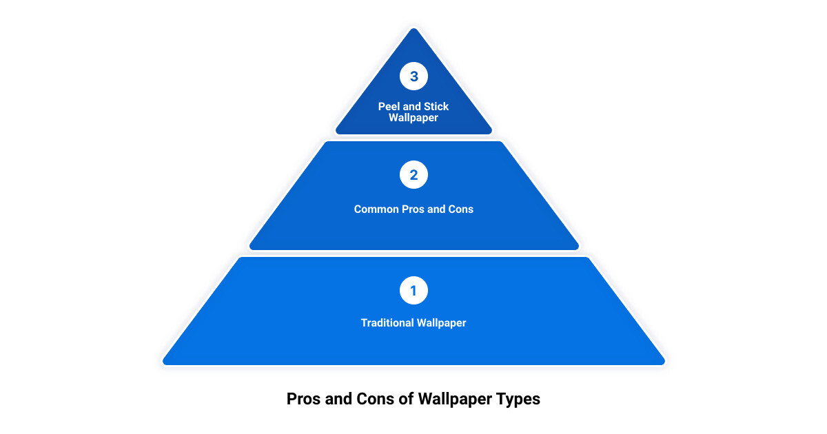peel and stick vs traditional wallpaper3 stage pyramid