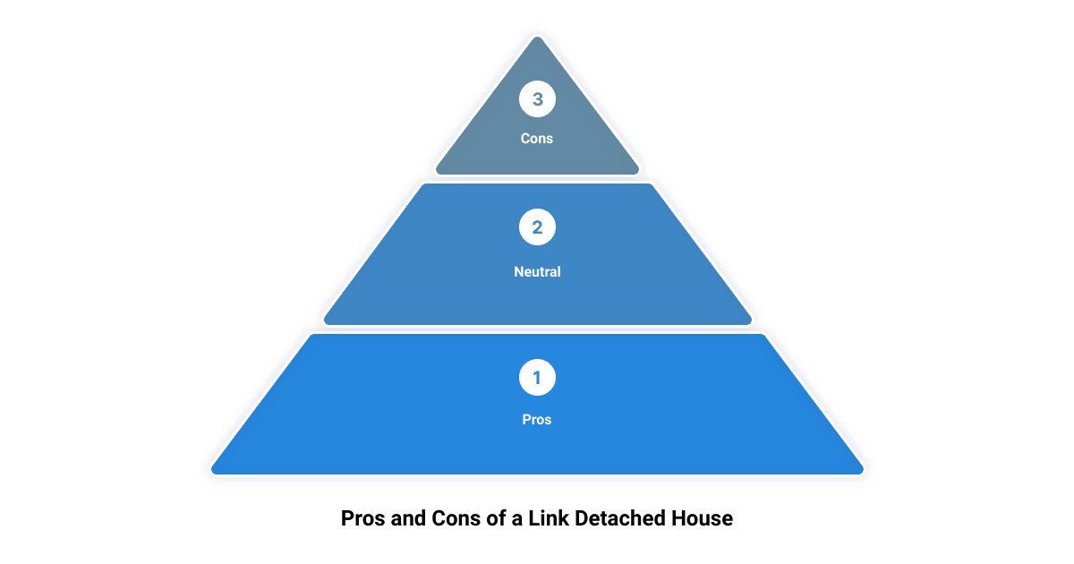 what is a link detached house3 stage pyramid