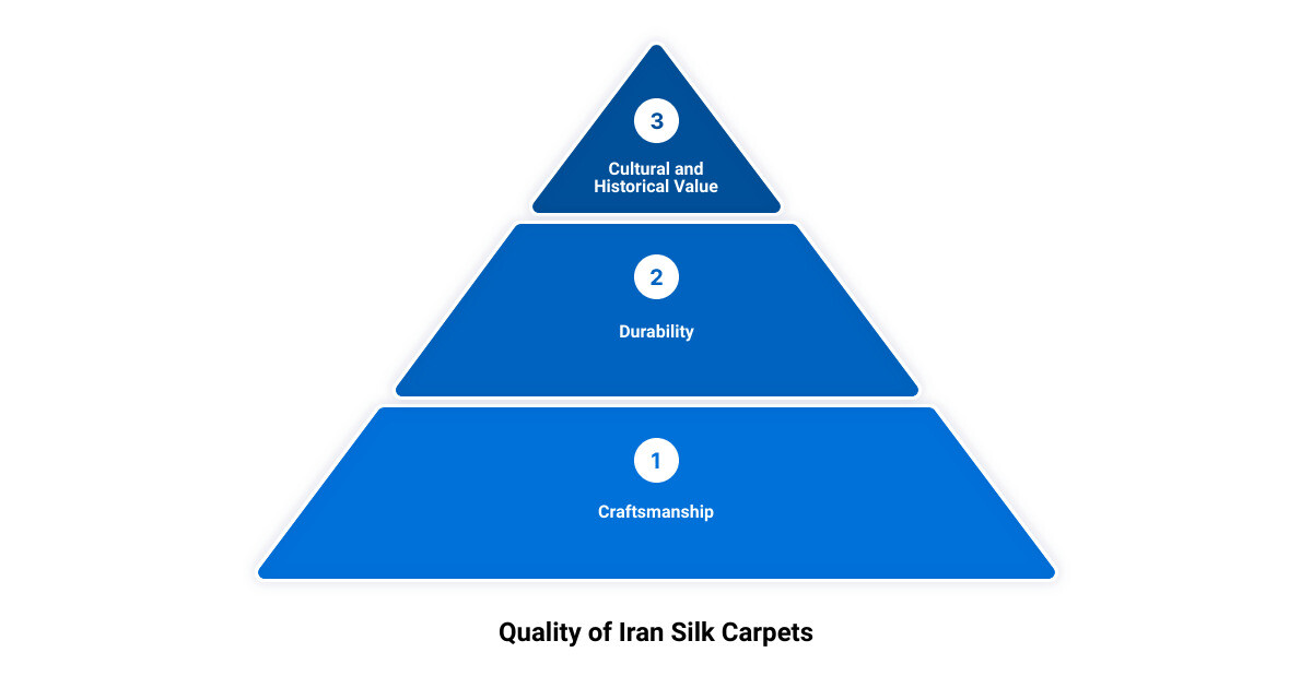 iran silk carpet3 stage pyramid