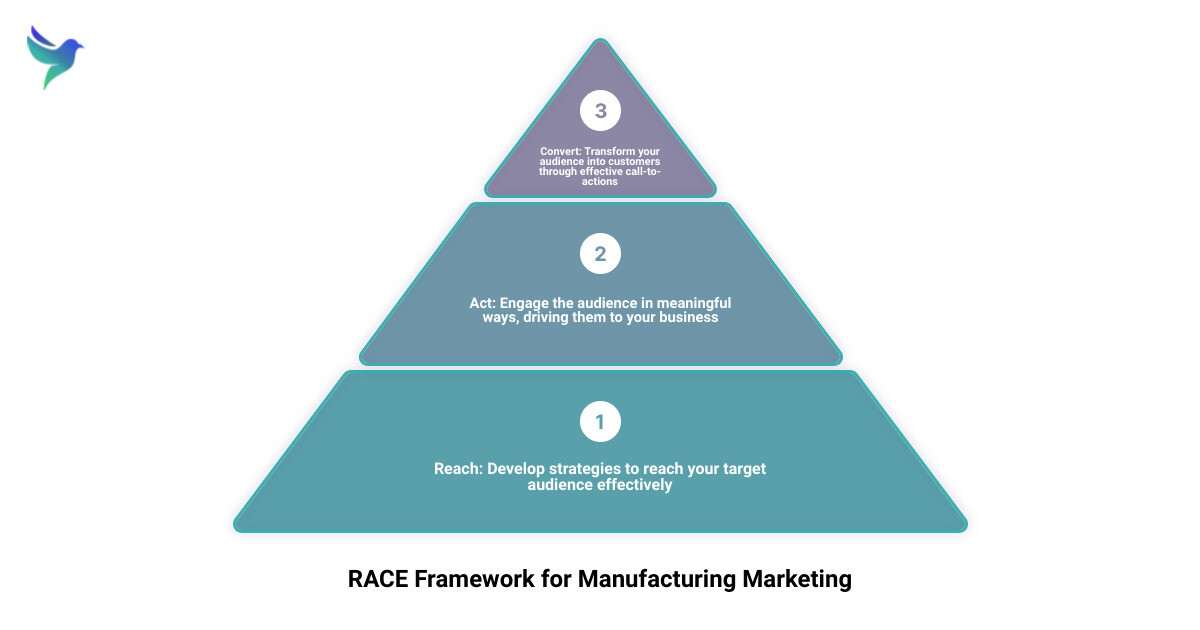 RACE Framework infographic 3_stage_pyramid