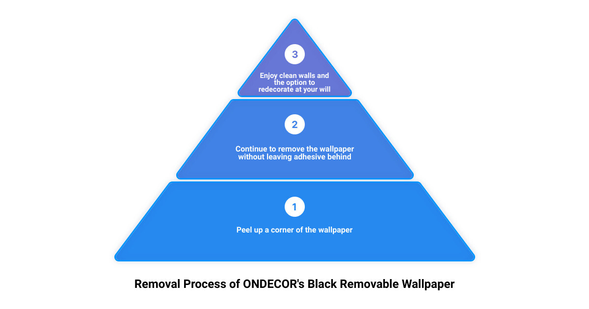 Infographic showing how to remove black removable wallpaper from ONDECOR infographic