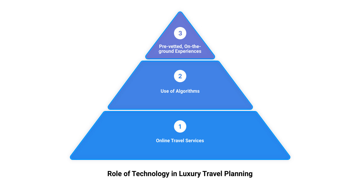 personalized luxury travel itineraries3 stage pyramid