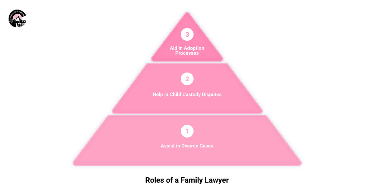divorce and family lawyer near me3 stage pyramid