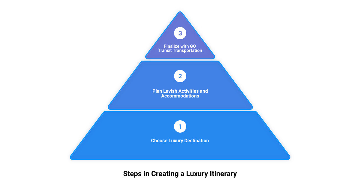 plan your trip go3 stage pyramid