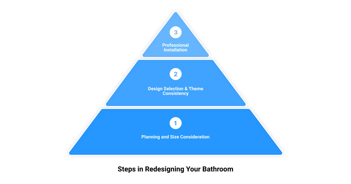 bathroom design shops near me3 stage pyramid