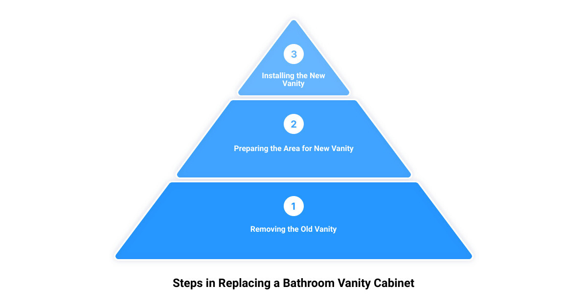 bathroom vanity cupboards3 stage pyramid