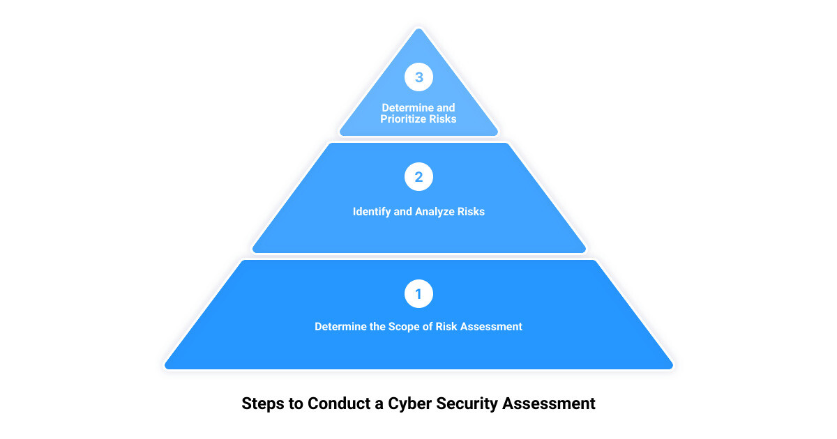 cyber security assessment questionnaire3 stage pyramid