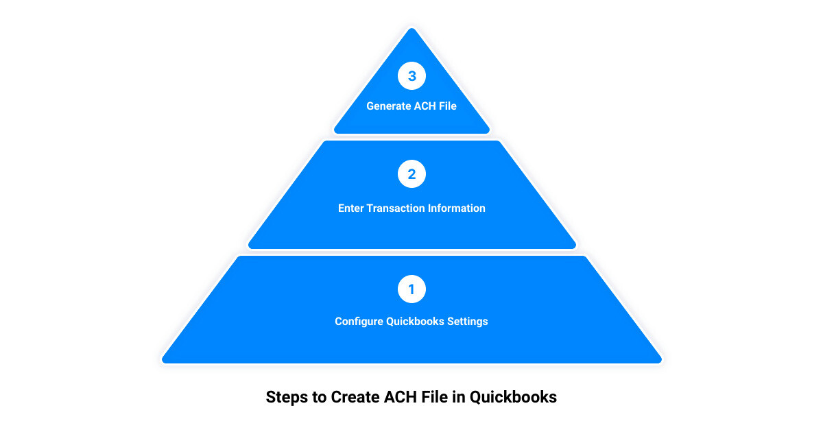 best ach file editing software3 stage pyramid