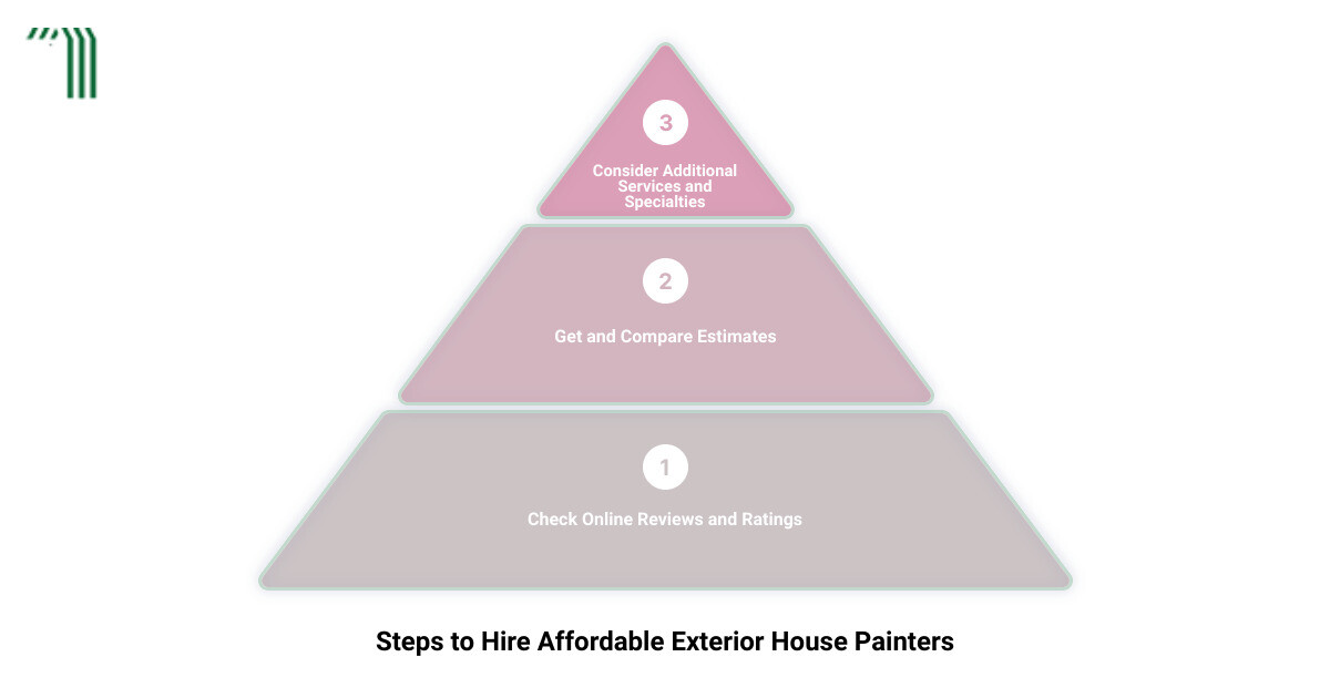 Unlocking Secrets of Affordable Exterior House Painters