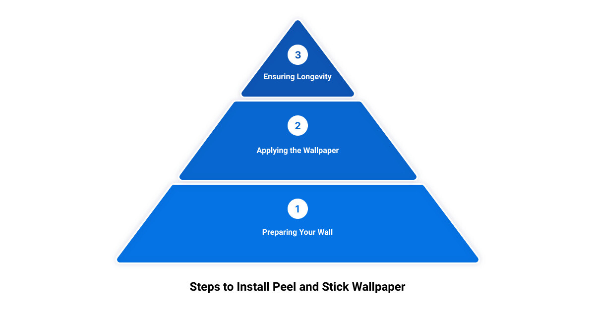 stores that sell peel and stick wallpaper3 stage pyramid