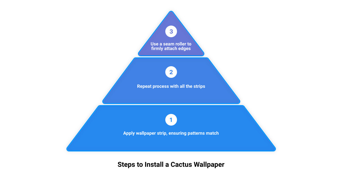 Instructional infographic for wallpaper installation infographic