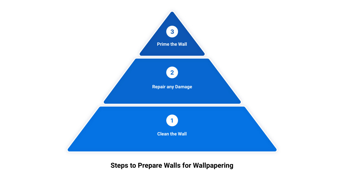 can you put lining paper over textured wallpaper3 stage pyramid