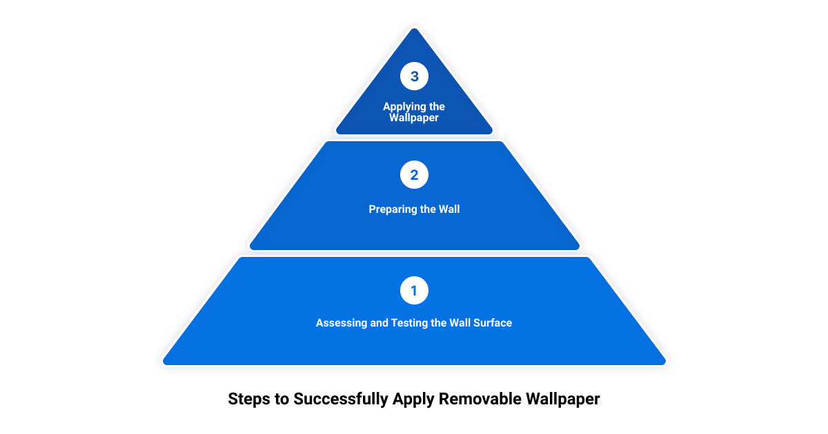 can you use removable wallpaper on textured walls3 stage pyramid