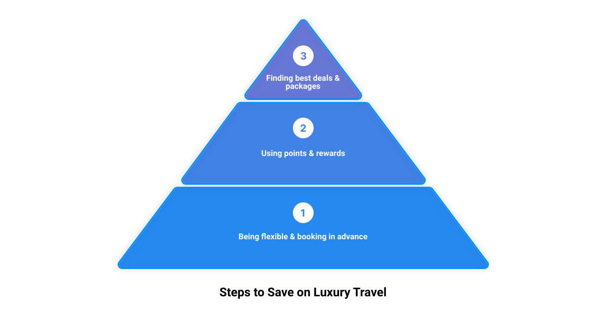 luxury travel deals and discounts3 stage pyramid