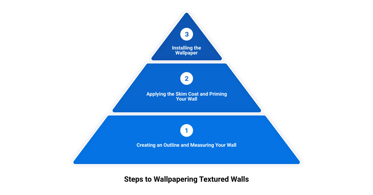 can you put wallpaper on bumpy walls3 stage pyramid