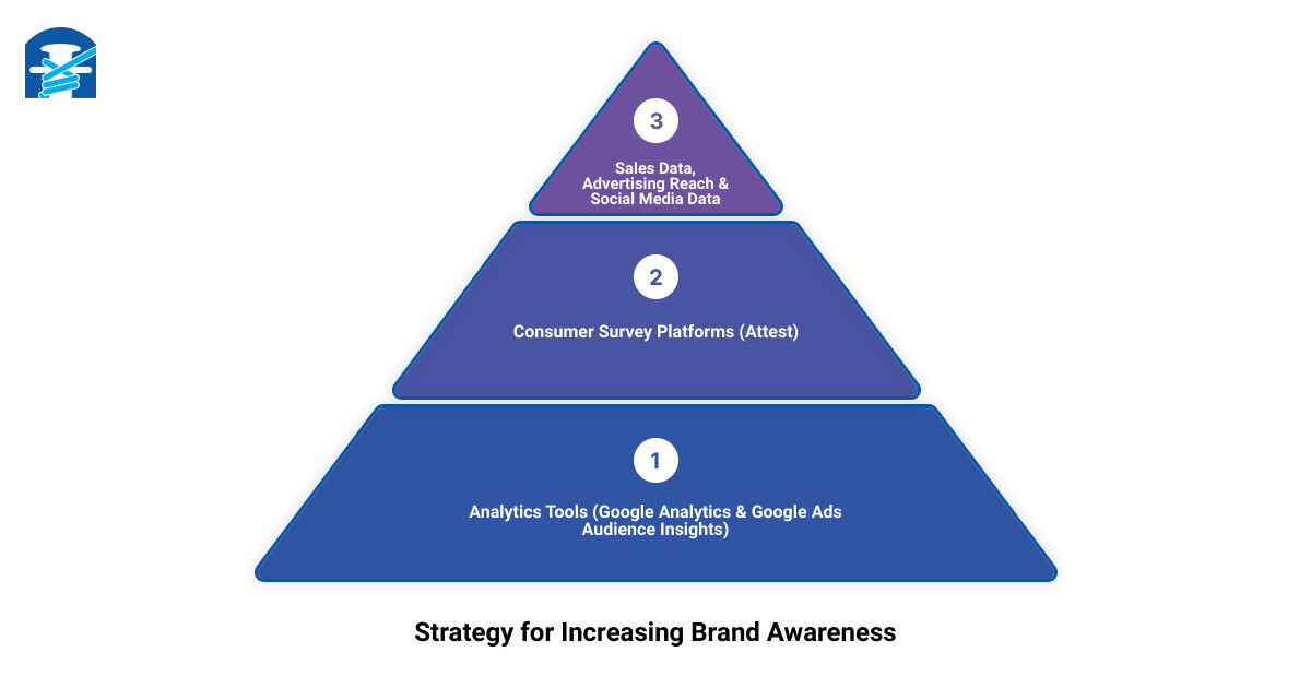 Brand awareness metrics infographic