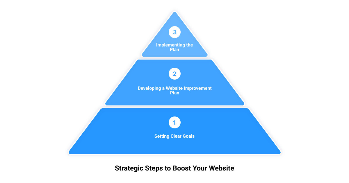 improve site3 stage pyramid
