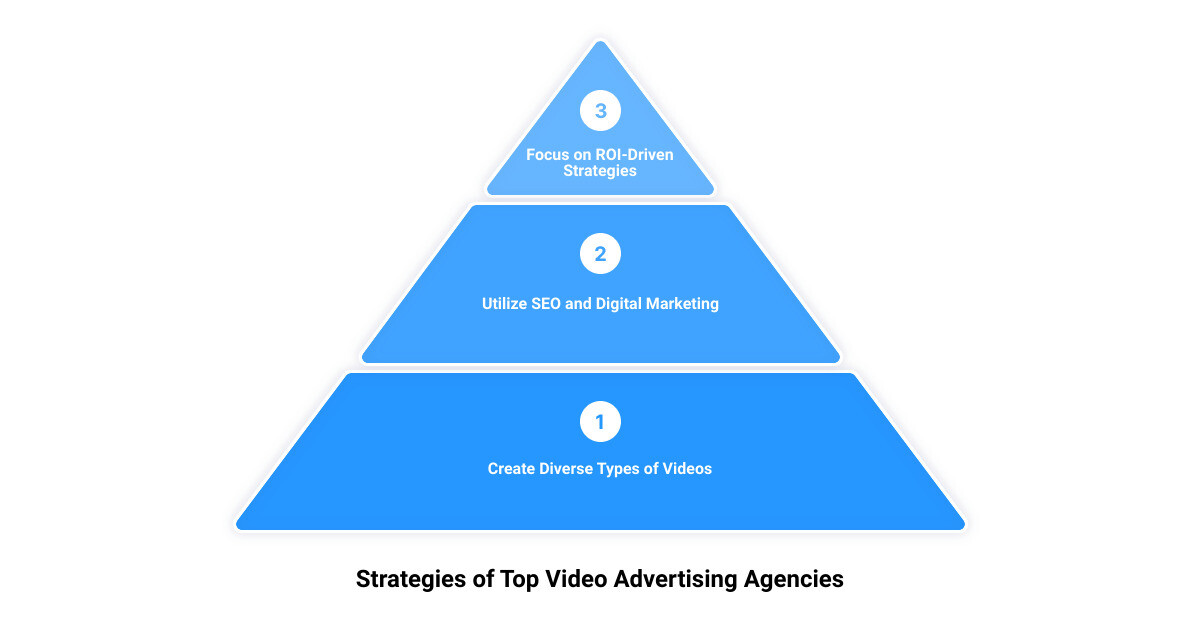 Unveiling The Game-Changing Strategies Of Top Video Advertising Agencies 2 video advertising companies3 stage pyramid