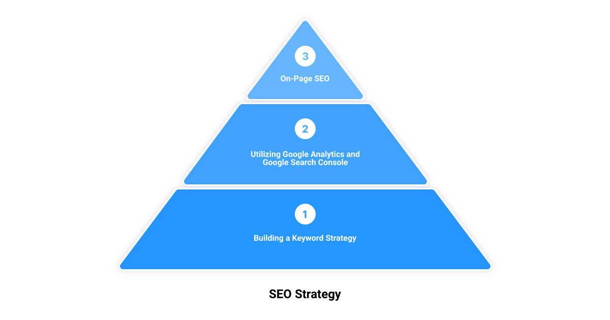 how to increase website traffic and leads3 stage pyramid