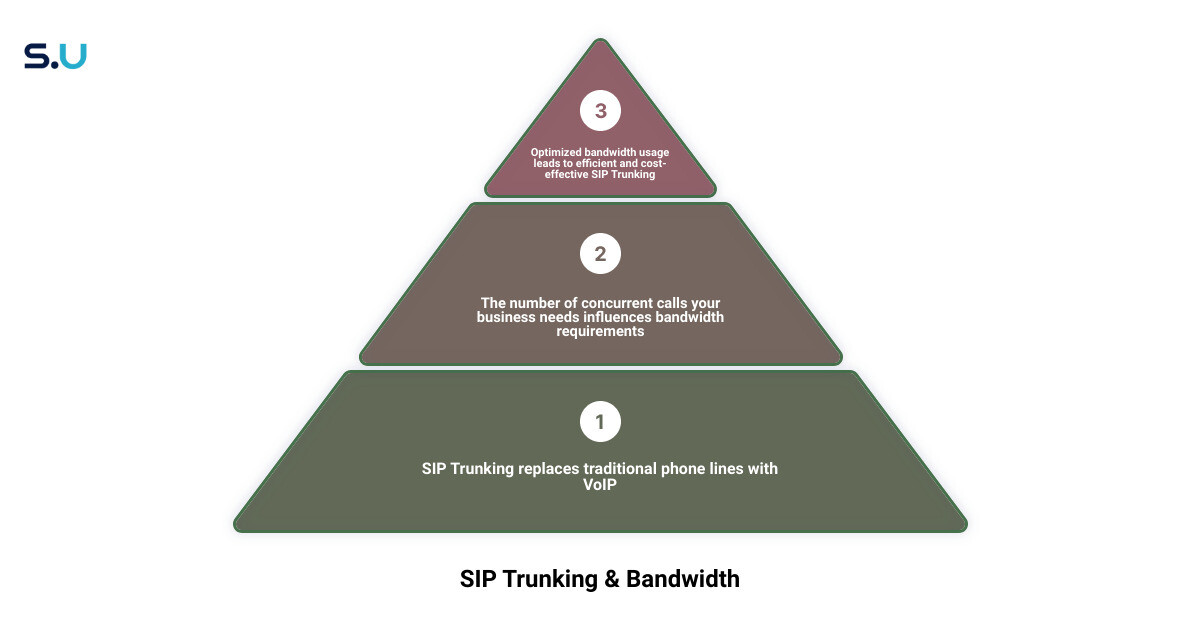 bandwidth sip trunk pricing 3 stage pyramid