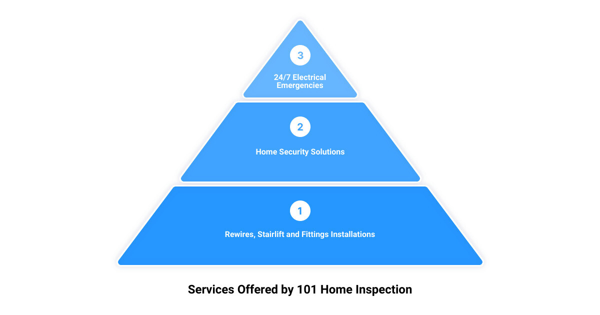 electrical services cardiff3 stage pyramid