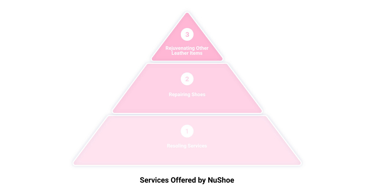 shoe repair shops around me3 stage pyramid