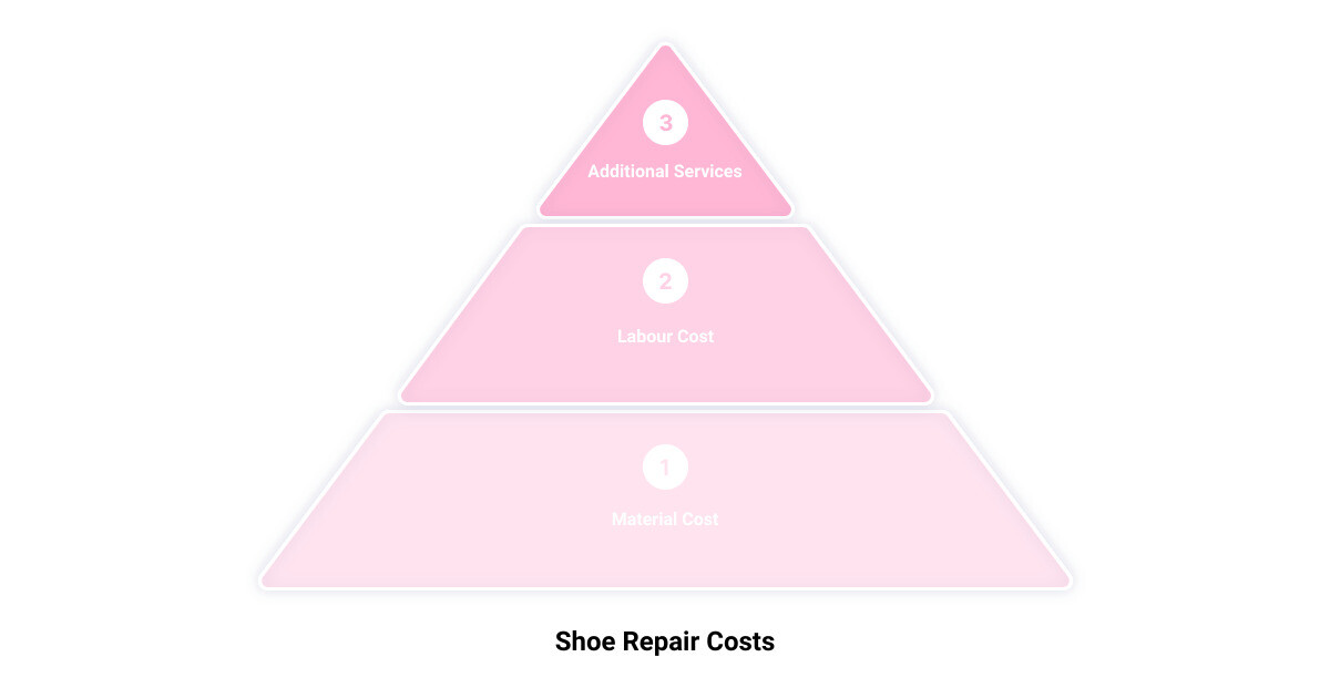 nearest shoe repair store to me3 stage pyramid