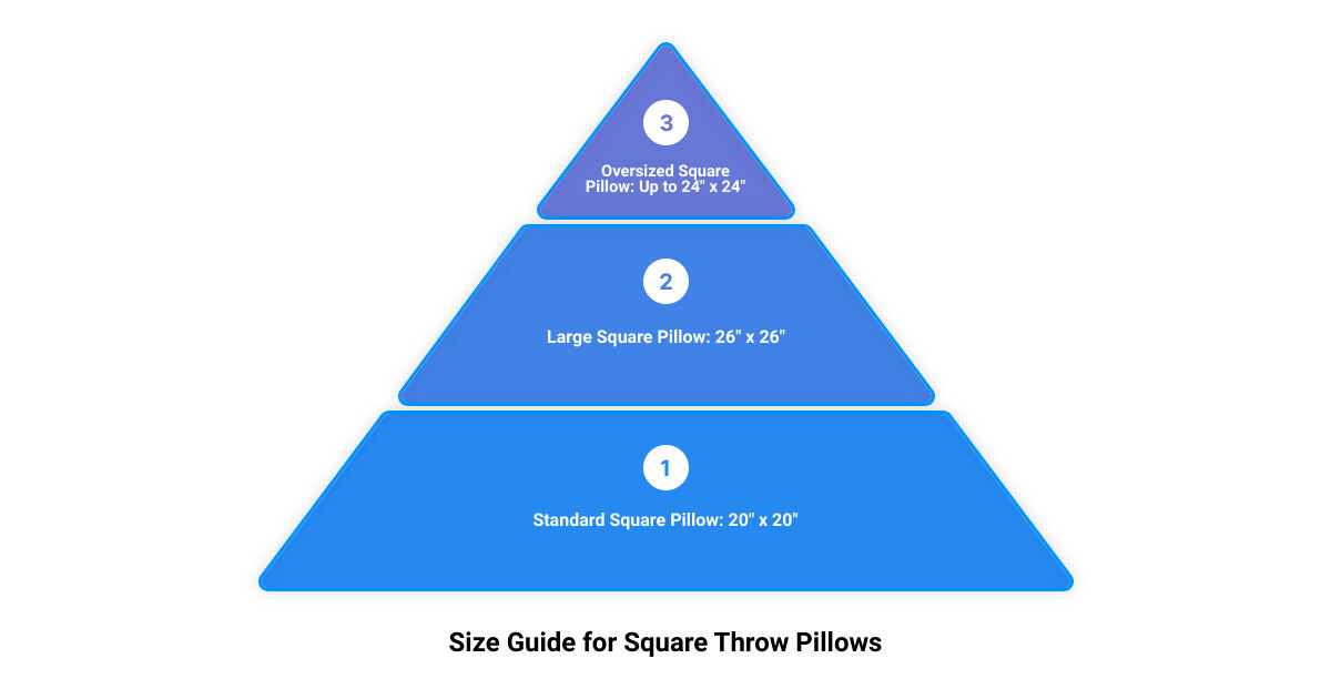 infographic showing square pillow sizes infographic