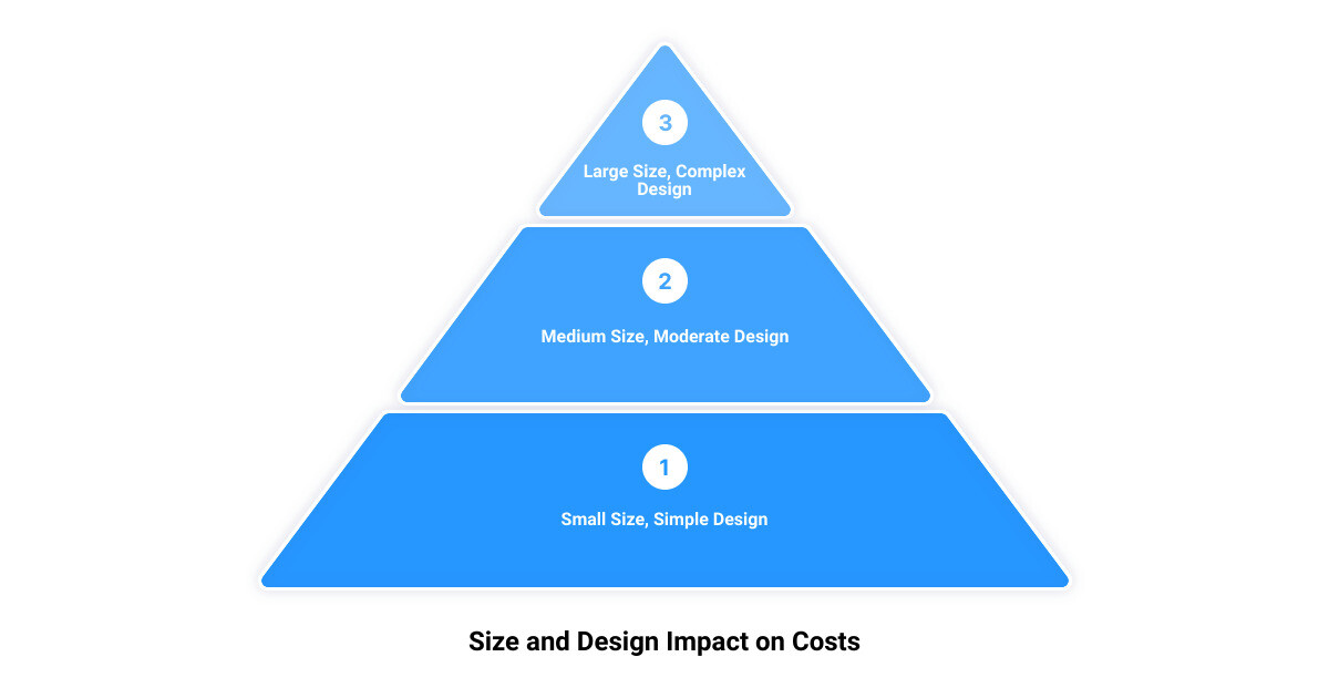 outdoor kitchen installation cost3 stage pyramid