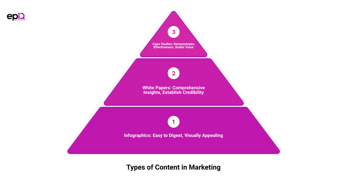 Different types of content marketing infographic