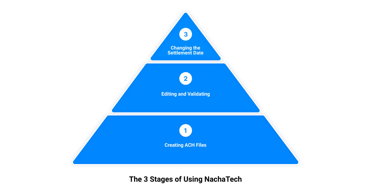 ach file editing software3 stage pyramid