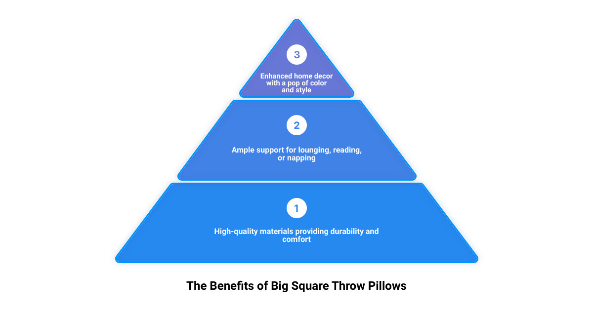 Infographic showing Canvello's big square throw pillows range infographic