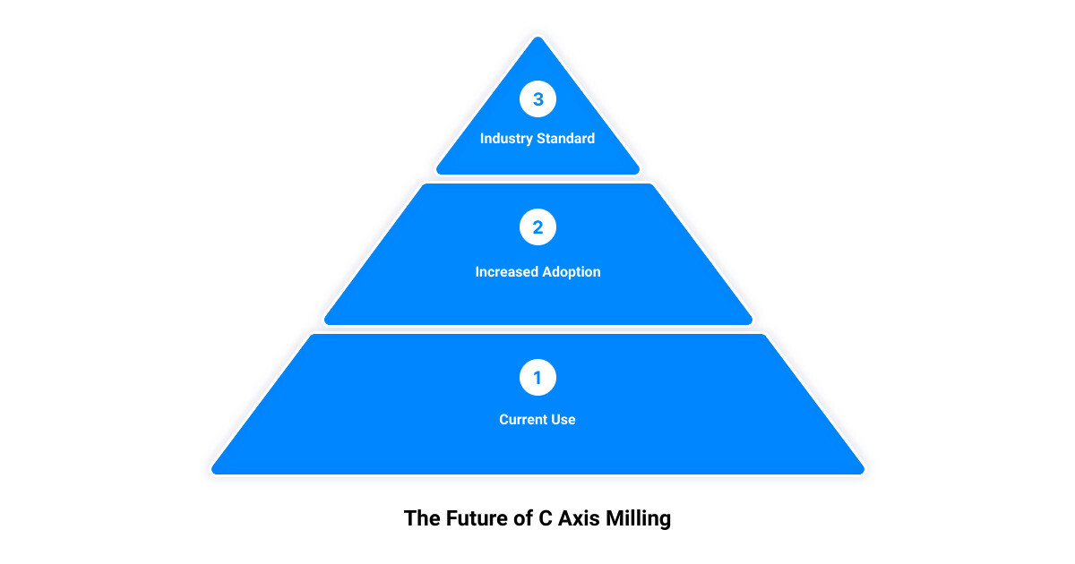 c axis milling3 stage pyramid