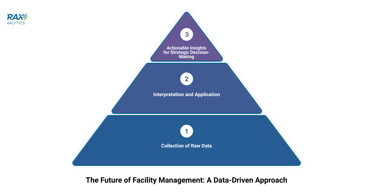 The future of data analytics in facility management infographic