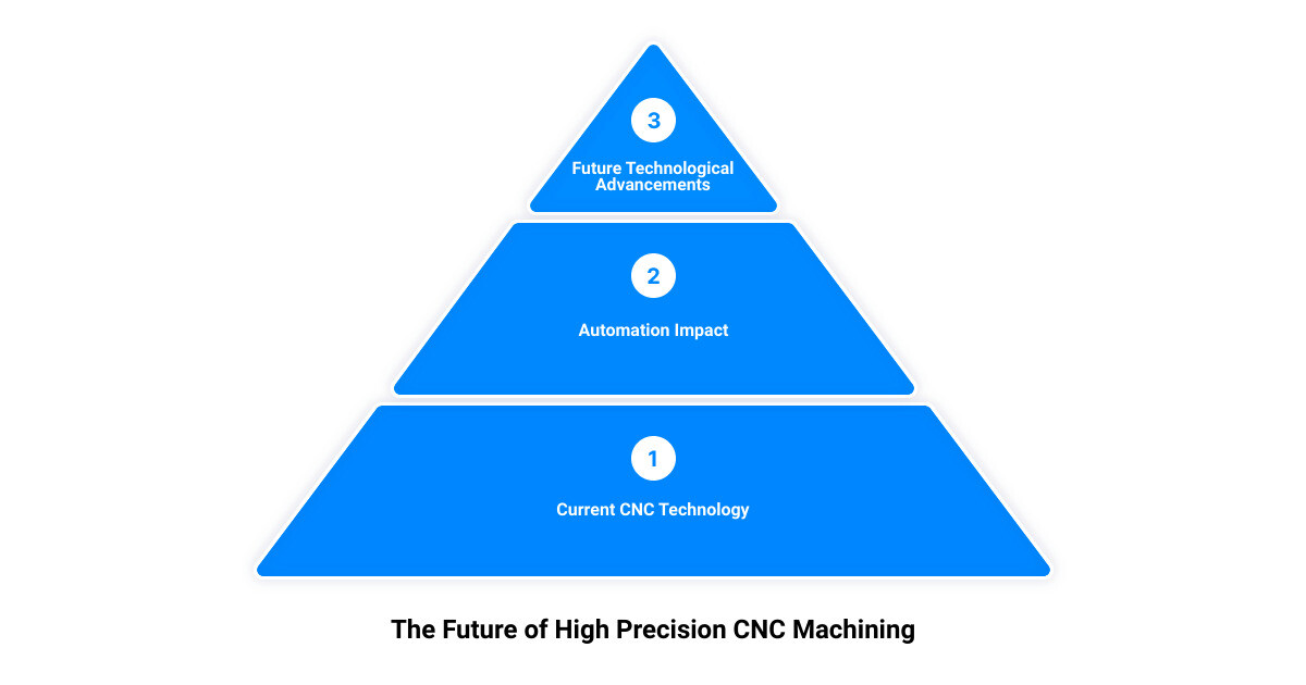 high precision cnc machining3 stage pyramid