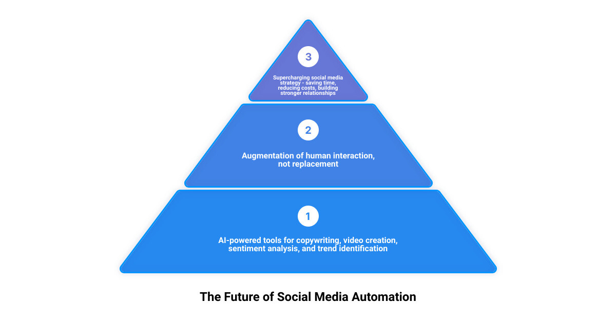 Automate My Social Dashboard infographic